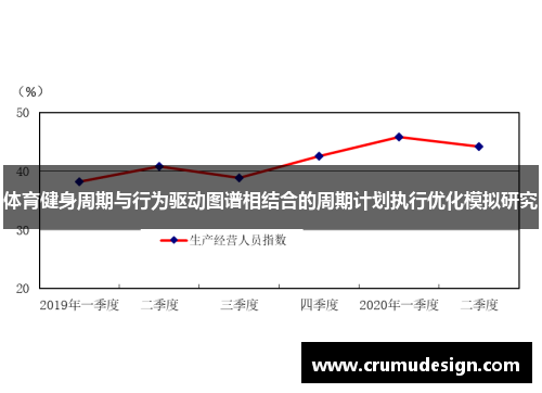 体育健身周期与行为驱动图谱相结合的周期计划执行优化模拟研究