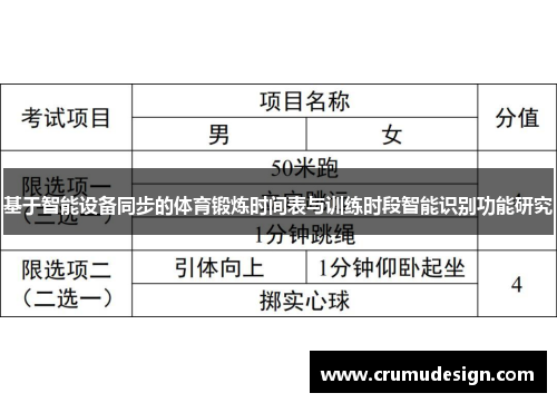 基于智能设备同步的体育锻炼时间表与训练时段智能识别功能研究