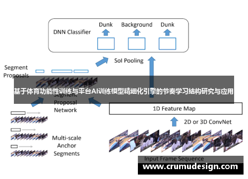 基于体育功能性训练与平台AI训练模型精细化引擎的节奏学习结构研究与应用