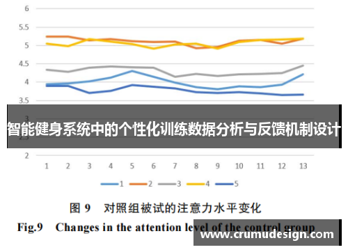 智能健身系统中的个性化训练数据分析与反馈机制设计