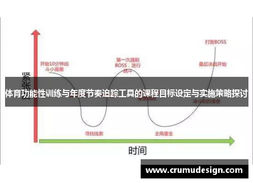 体育功能性训练与年度节奏追踪工具的课程目标设定与实施策略探讨